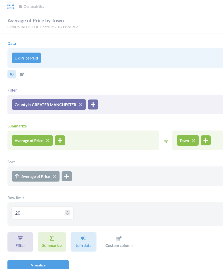 Интерфейс конструктора вопросов Metabase с данными по ценам в Великобритании